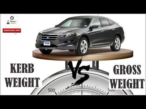 Kerb Weight vs Gross Weight &amp; Gross Vehicle Weight Index.
