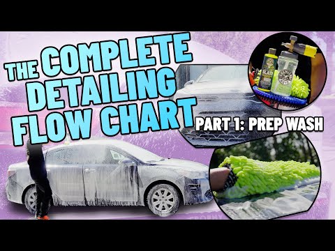 Detailing Flowchart A to Z - How to perform a complete detail from start to finish! - Part 1: Wash